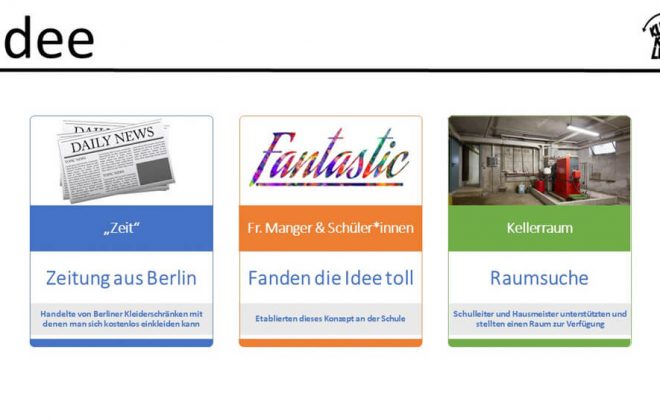 2022_11_Kleiderkreislauf_3